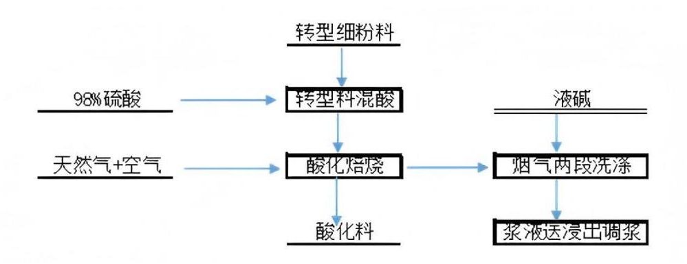 W020260709539761215200 首页-KY开元集团官方网站