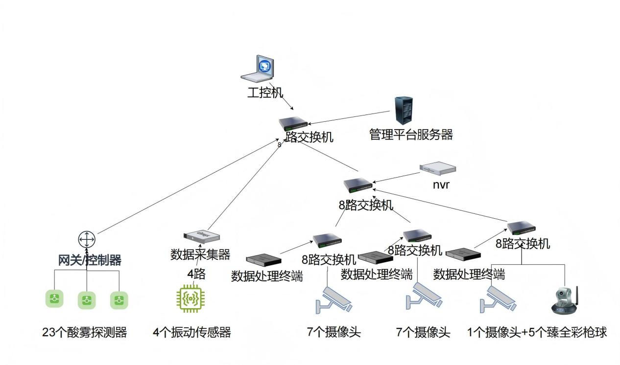 W020260709552850400768 首页-KY开元集团官方网站